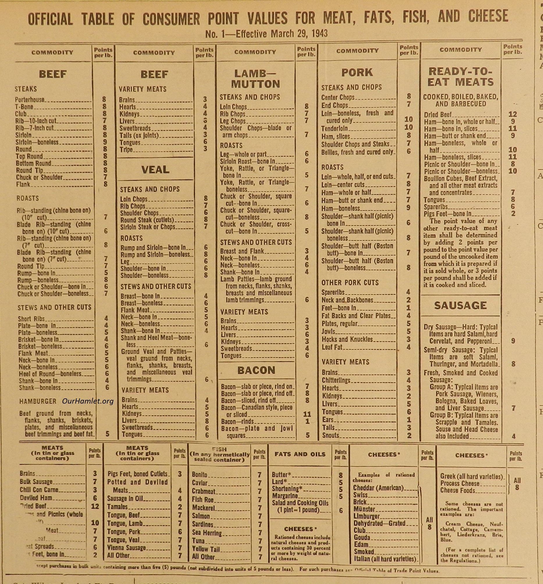 1943 Ration Chart OH.jpg