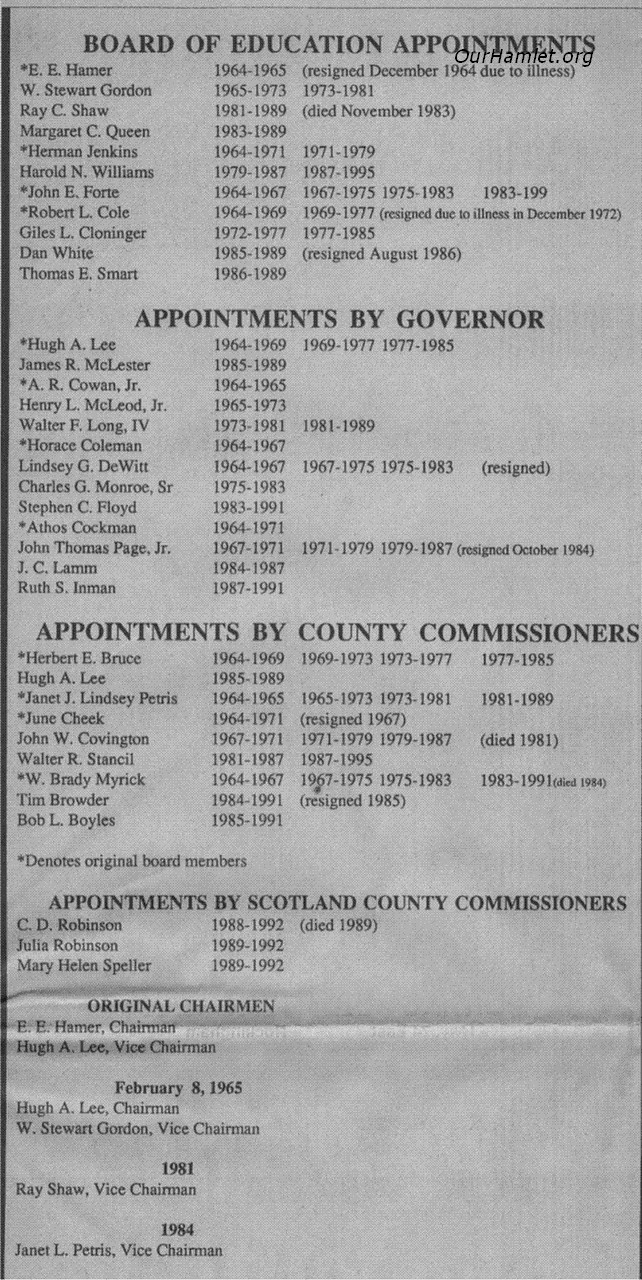 RCC Directors 1964-1989OH.jpg