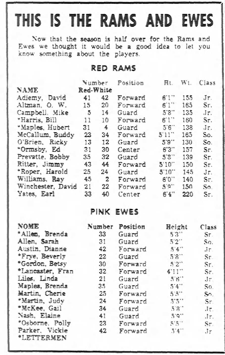 1962 HMS basketball.jpg