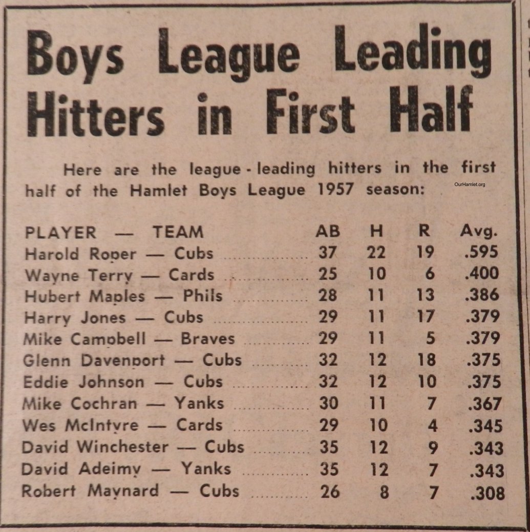 1957 Little League Leaders OH.jpg