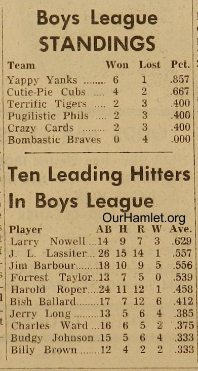 1955 Boys baseball stats OH.jpg