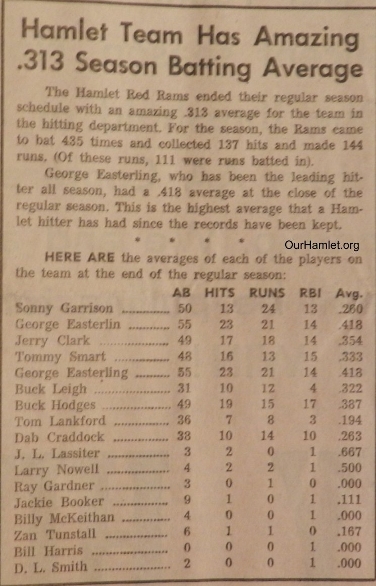 1959 Red Ram batting totals OH.jpg