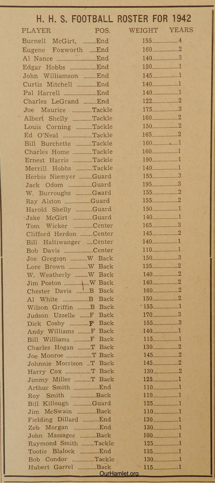 1942 HHS Football Roster OH.jpg