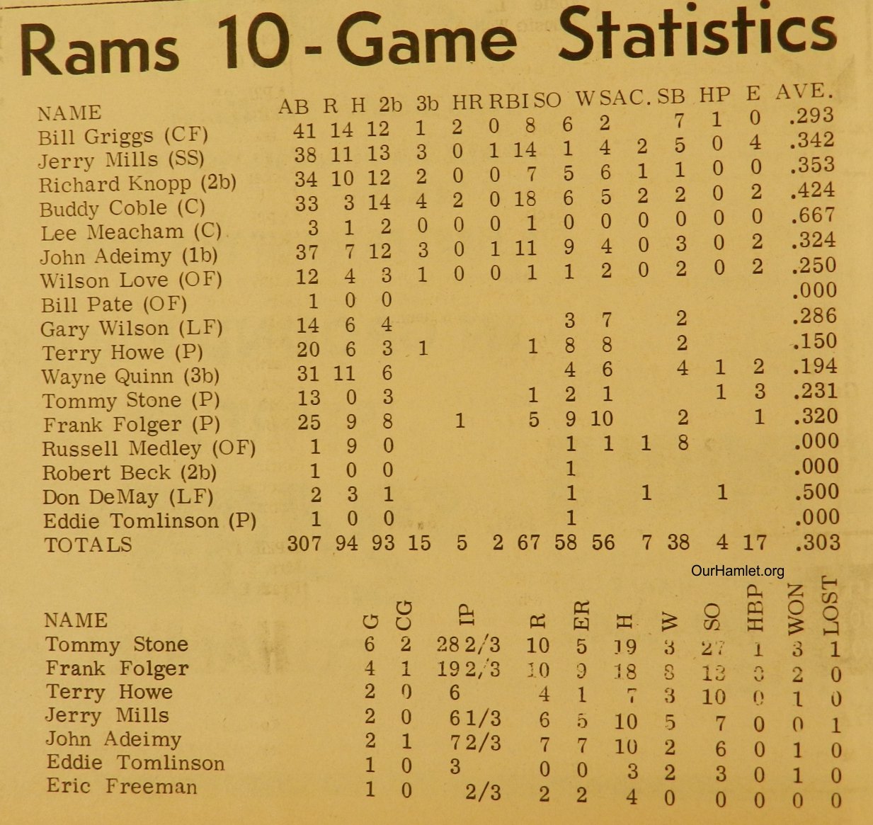 1969 HHS baseball 2 OH.jpg