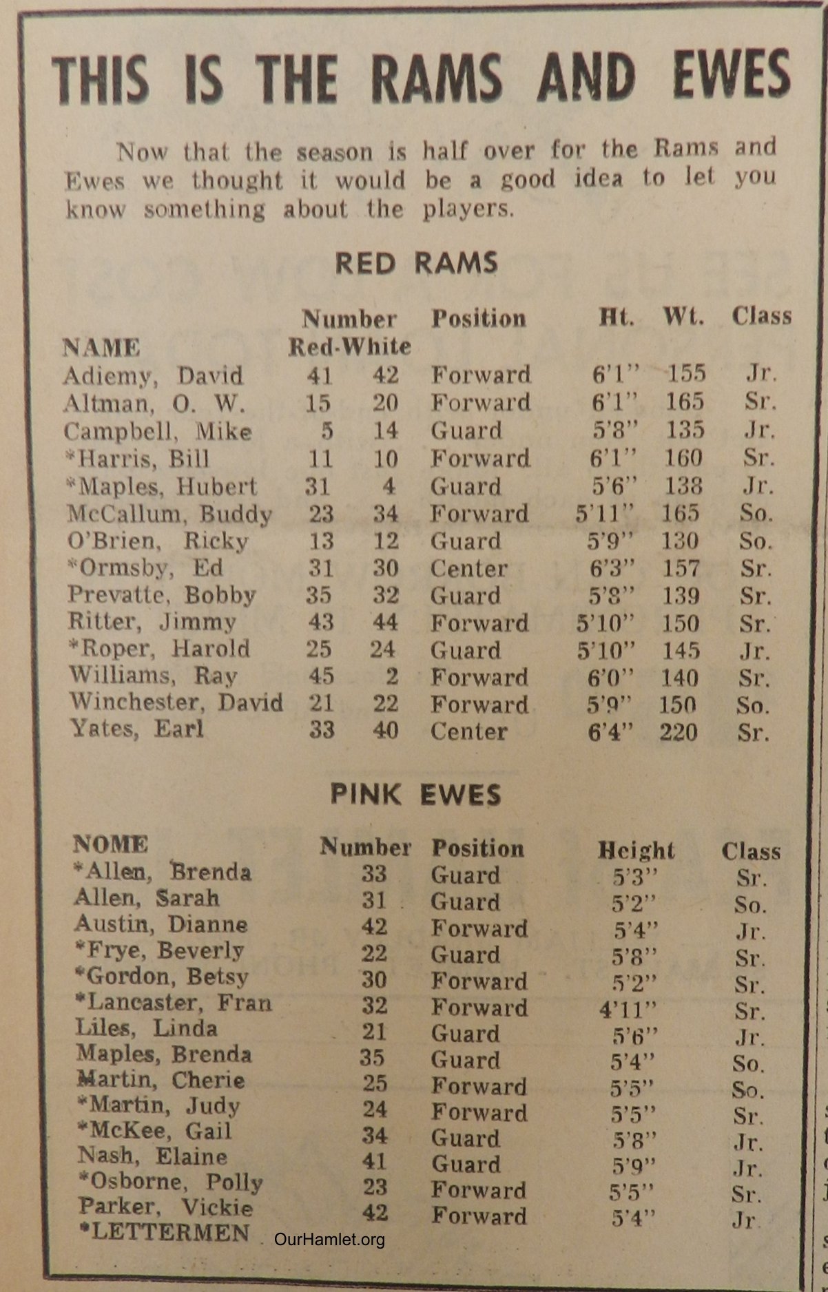 1962 HHS basketball OH.jpg