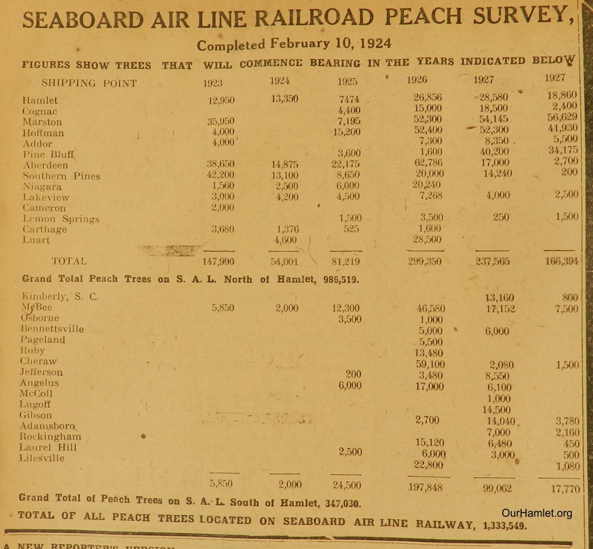 1924 Peach Survey OH.jpg