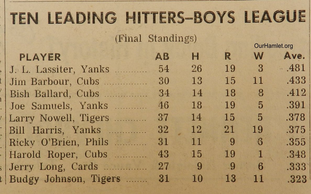 1955 Leading Hitters OH.jpg