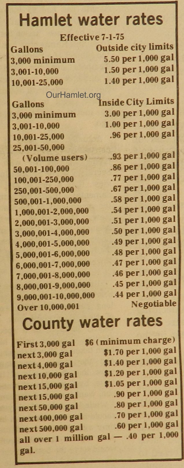 1975 Hamlet water rates OH.jpg