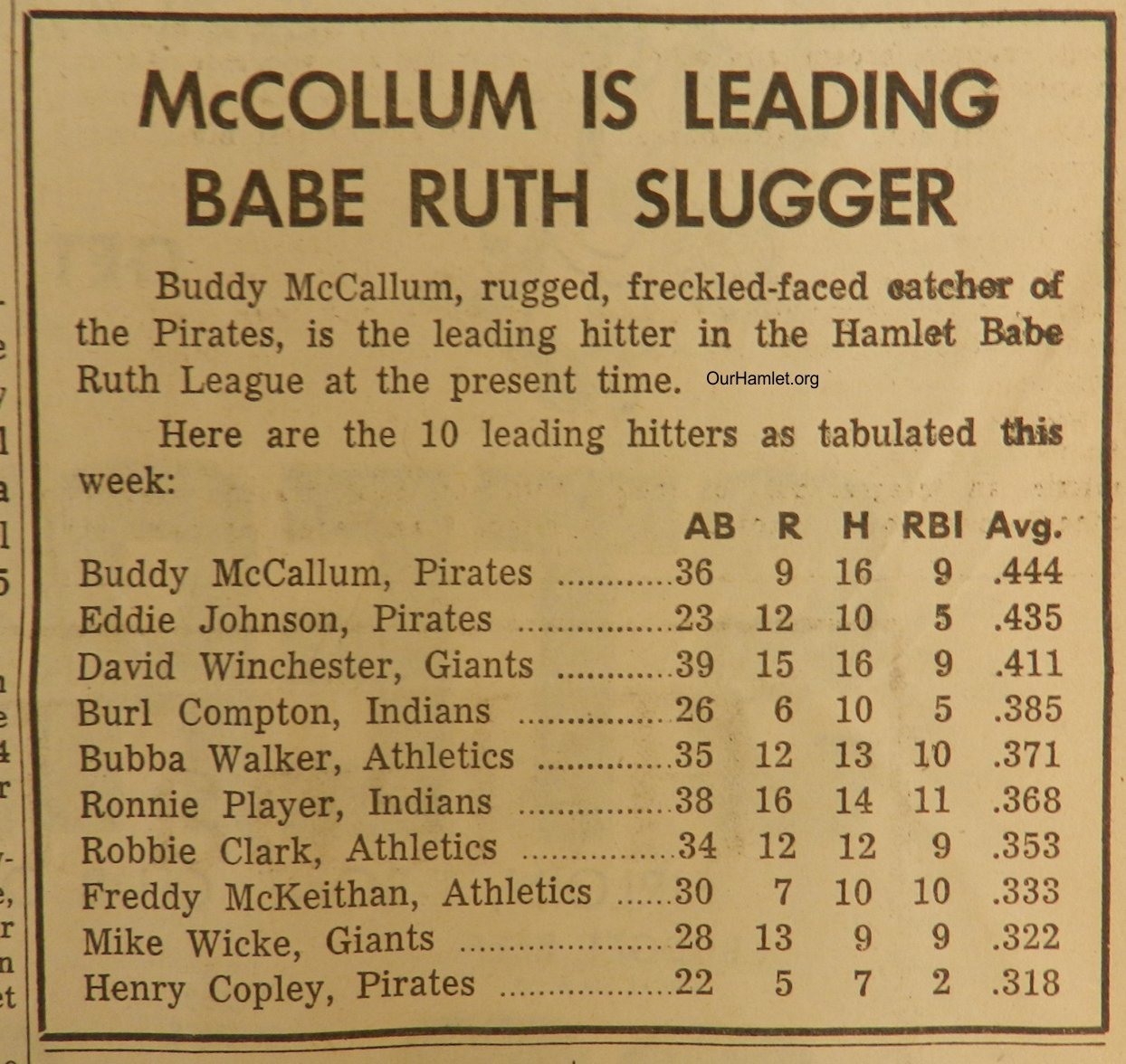 1960 Babe Ruth Sluggers OH.jpg