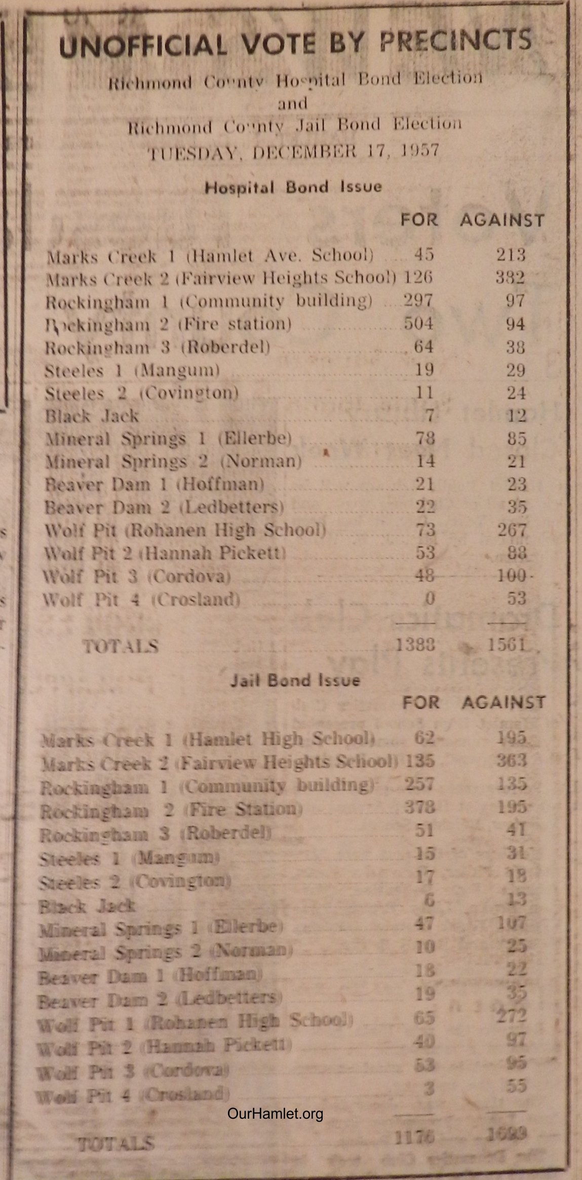 1957 Bond Votes OH.jpg