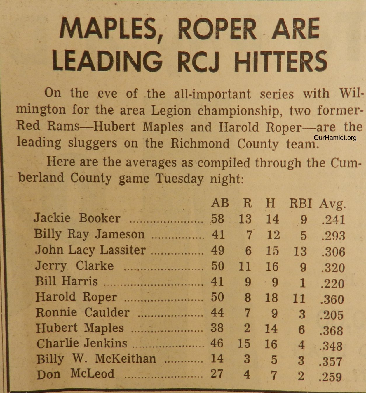 1960 Post 49 hitters OH.jpg