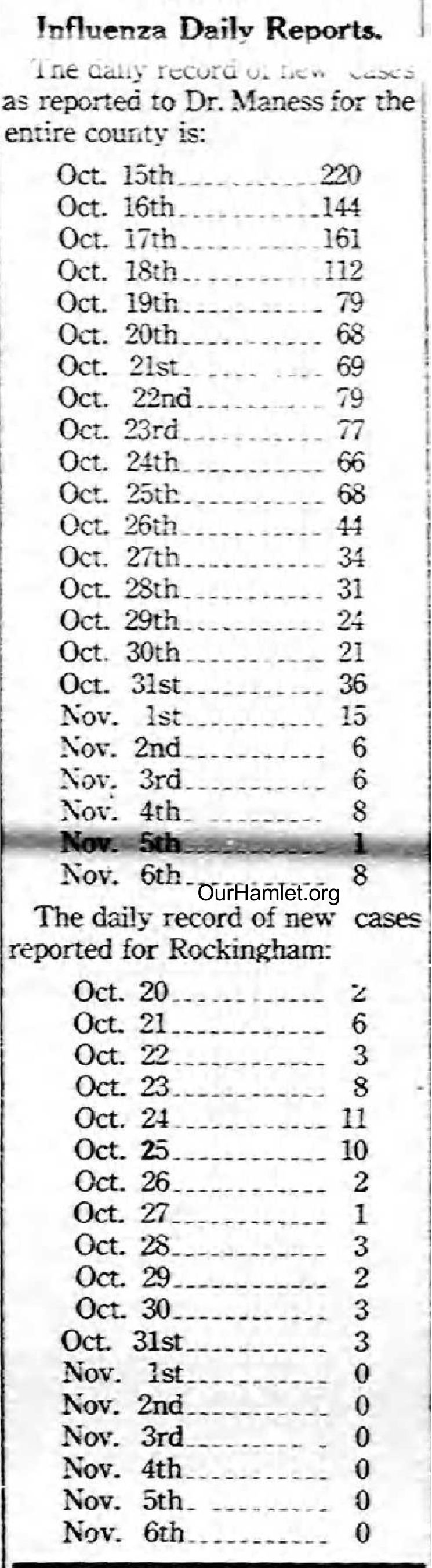 Rockingham NC Post Dispatch November 7, 1918 OH.jpg