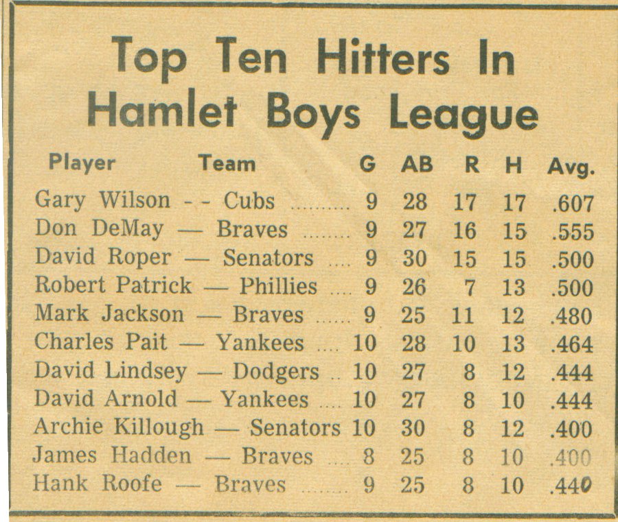Little League leaders 1965.jpg
