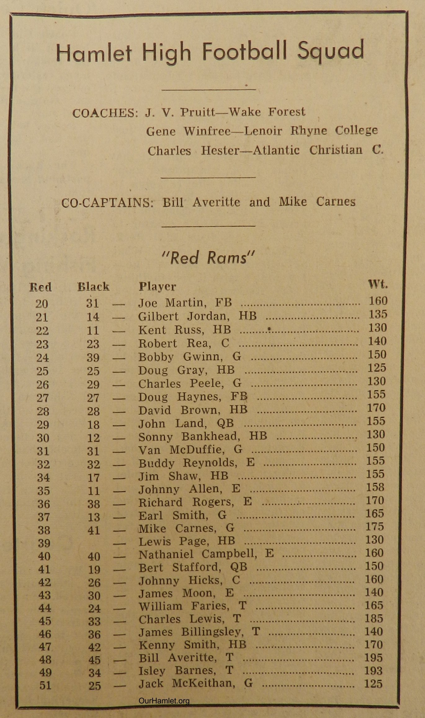 1954 HHS Football roster OK.jpg