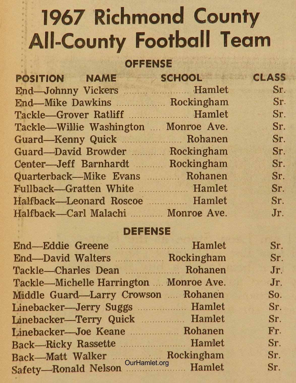 1967 Richmond County All Conference Football Team OH.jpg