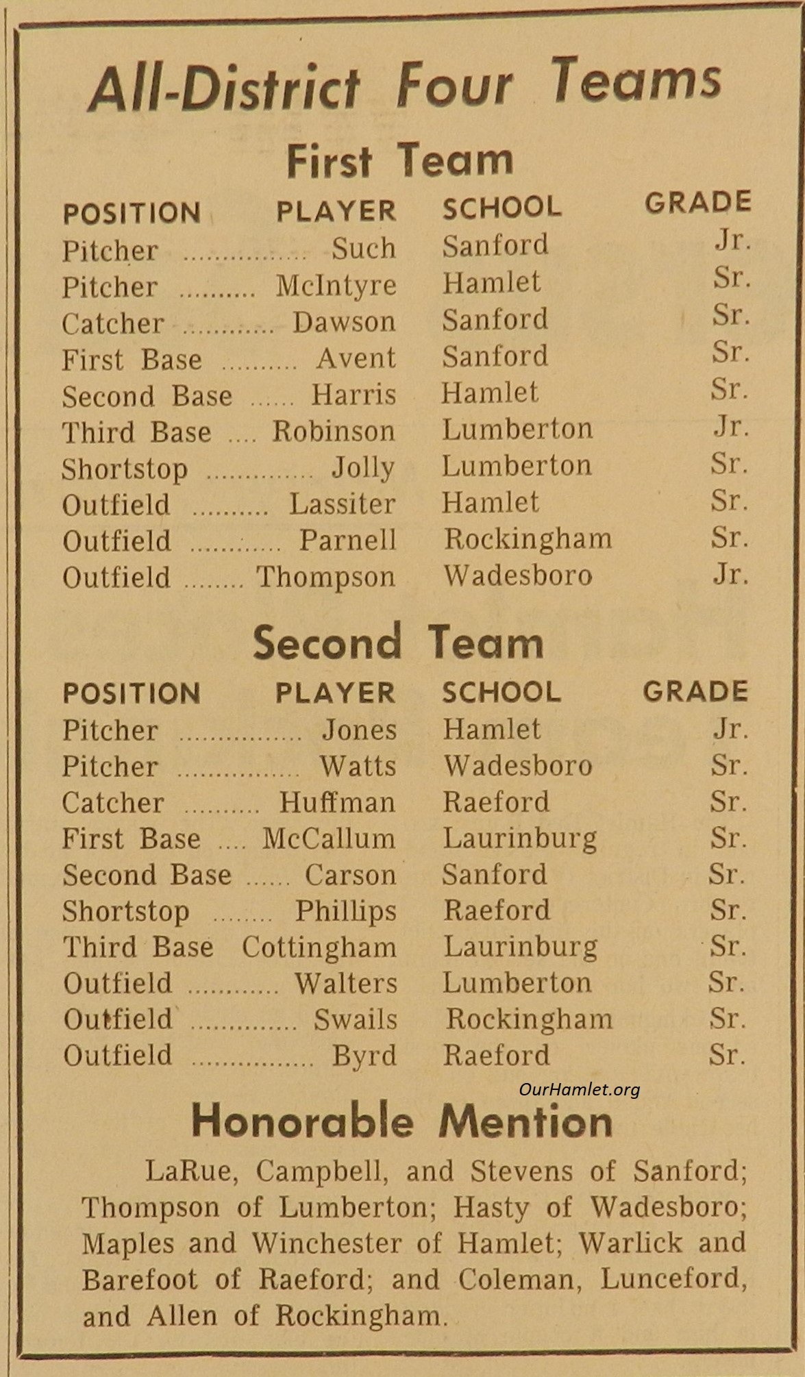 1962 Baseball all-district OH.jpg
