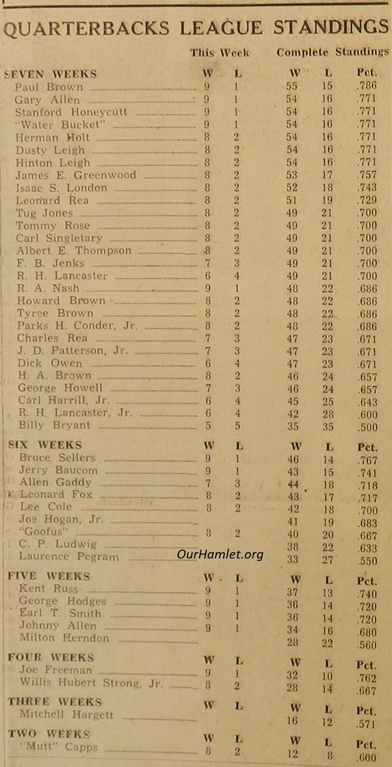 1952 Quarterback League OH.jpg