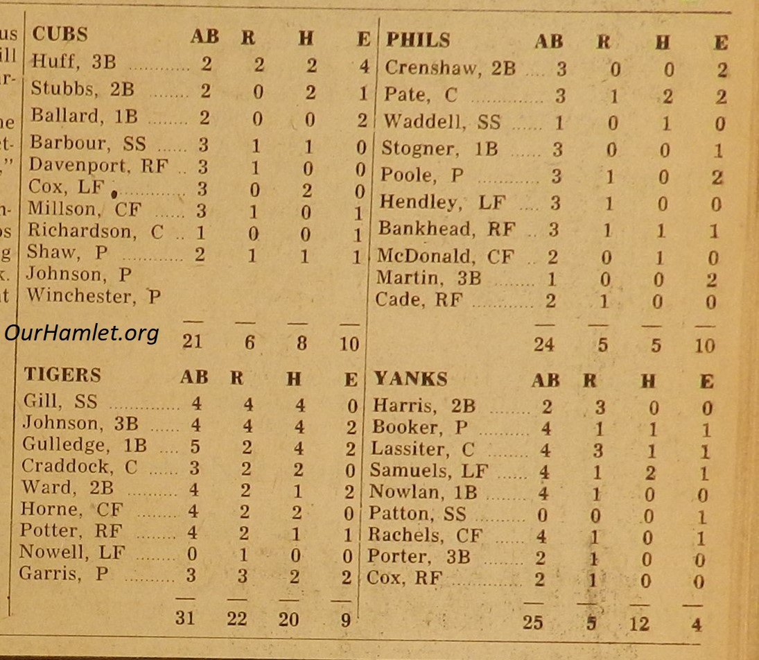 1954 Little League box score OH.jpg